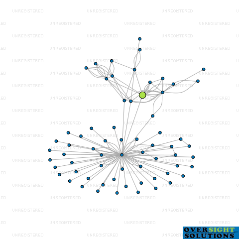 Network diagram for MODTEC GROUP LTD