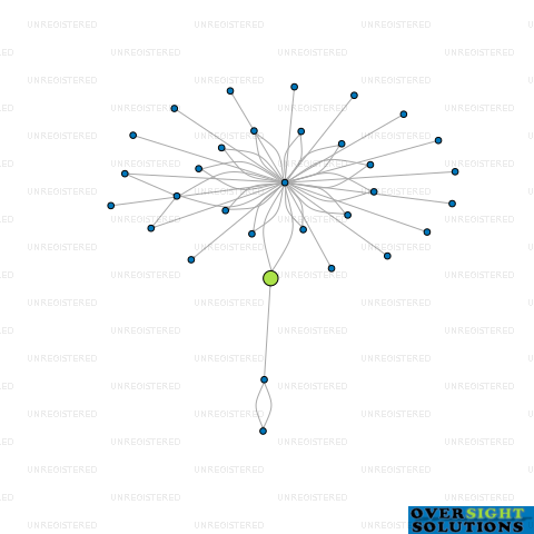 Network diagram for 186 GLAMORGAN LTD