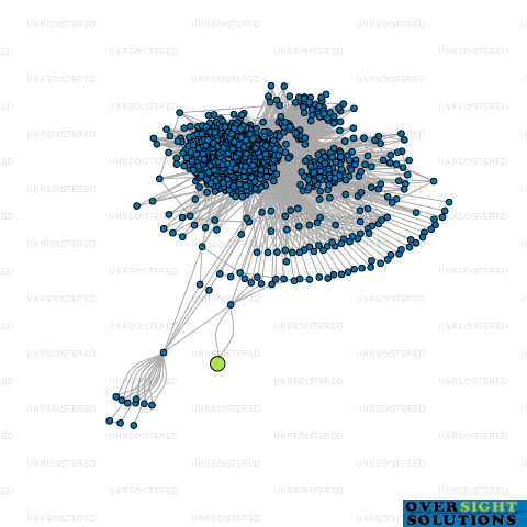 Network diagram for BOP HARVEST LTD
