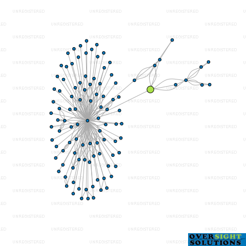 Network diagram for 120A CAPTAIN SPRINGS ROAD LTD