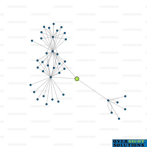 Network diagram for WL TRUSTEE COSSEY  LANDMANN LTD