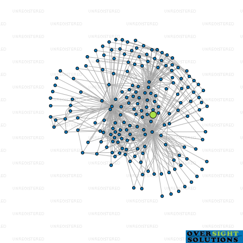 Network diagram for WOLFBROOK RESIDENTIAL NO11 LTD