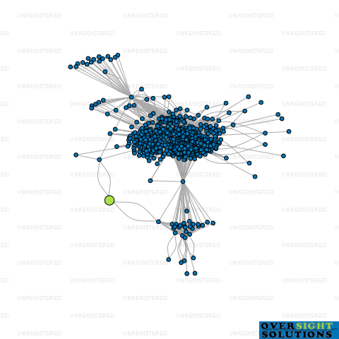 Network diagram for H A DEVELOPERS LTD