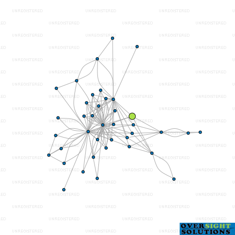 Network diagram for 12 ALLEN ROAD LTD