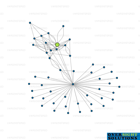 Network diagram for LA FROMAGERIE 2014 LTD