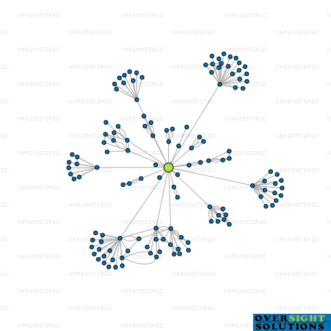 Network diagram for THE TATUA COOPERATIVE DAIRY COMPANY LTD