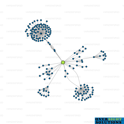 Network diagram for COOMBE SMITH TRUSTEE COMPANY LTD