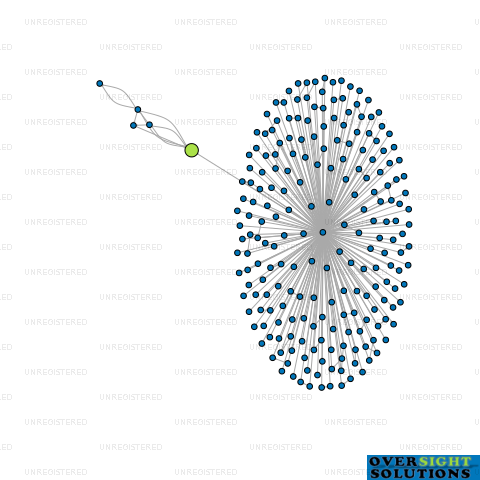 Network diagram for MCARTHUR HOLDINGS LTD