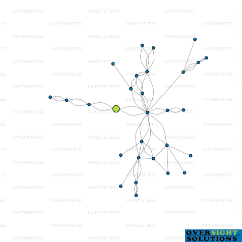 Network diagram for TILING PLUS LTD