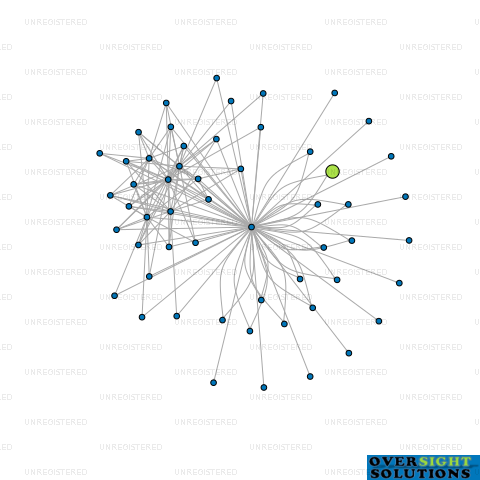 Network diagram for WINTERS ROAD PROPERTIES LTD