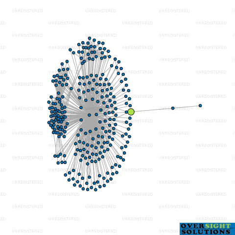 Network diagram for WL BUSINESS TRADING LTD