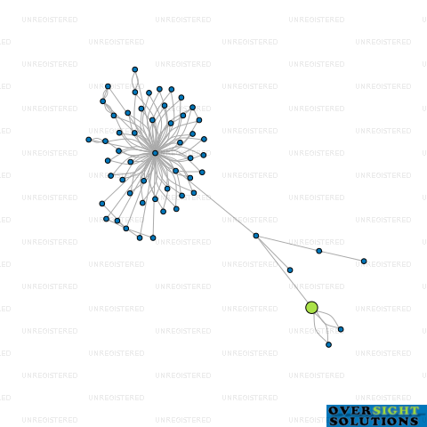Network diagram for KPMB HOLDINGS LTD