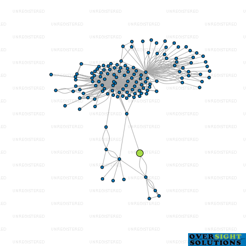 Network diagram for 2STOR LTD