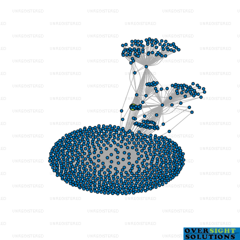 Network diagram for MGH WHAKAHOA LTD