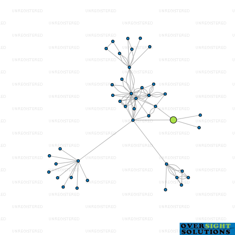 Network diagram for HIGH OCTANE MERCHANDISE LTD