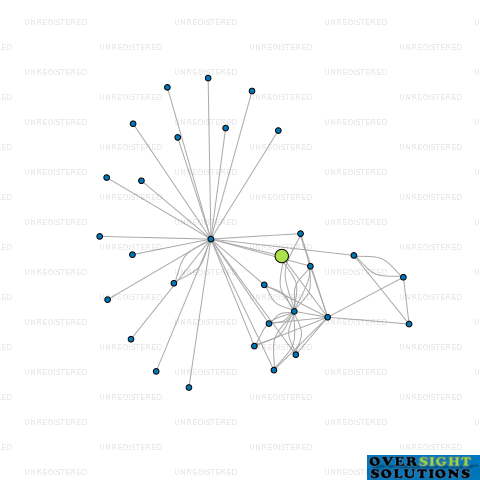 Network diagram for AFFORDABLE GRANITE BENCHTOPS INTERNATIONAL LTD