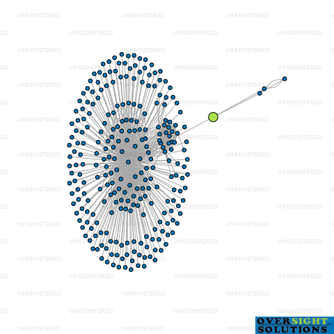 Network diagram for JASON DODD TRUSTEE COMPANY LTD