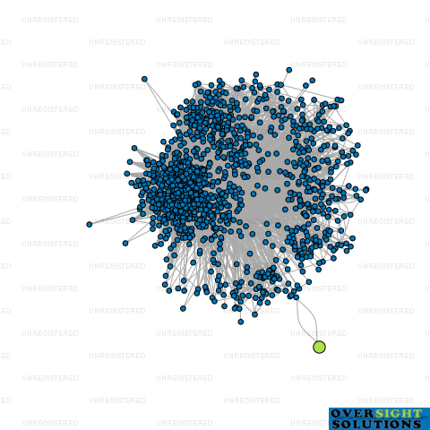 Network diagram for SB SANDHU TRADING LTD