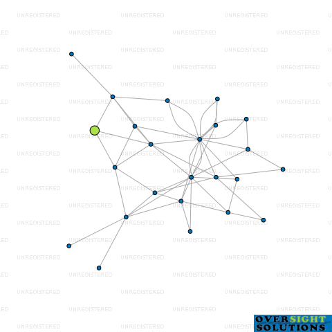 Network diagram for MOO CHEWS NZ LTD