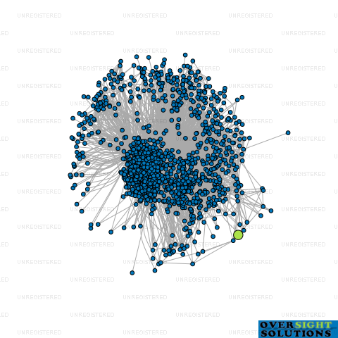 Network diagram for TOTALCONNECT DATA SERVICES LTD