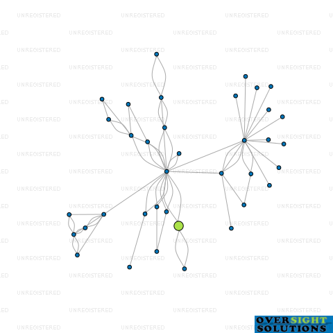 Network diagram for MOLSONS LTD