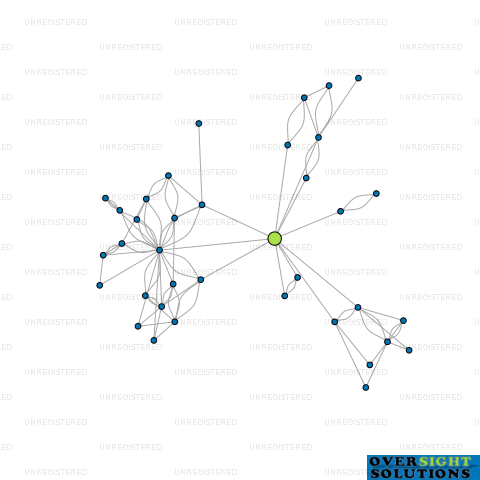 Network diagram for 69 BOULCOTT LTD
