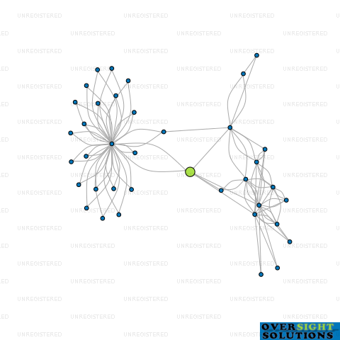 Network diagram for TRUSTEE GRAVEL LTD