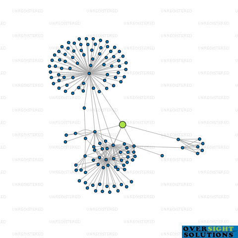 Network diagram for WAIKATO HEALTHCARE LTD