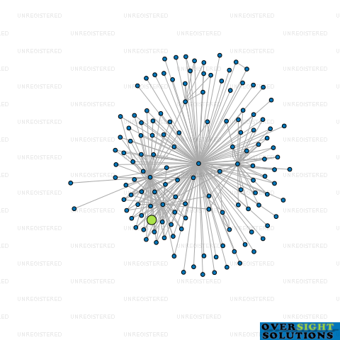 Network diagram for COMAC NOMINEES NO 35 LTD
