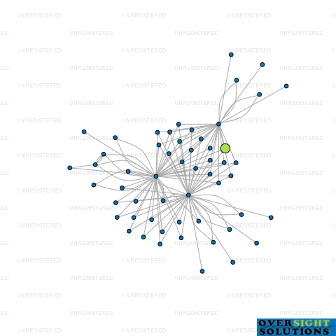 Network diagram for CONCRETE MONEYBOX LTD
