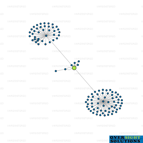 Network diagram for HD PROPERTY MANAGEMENT LTD