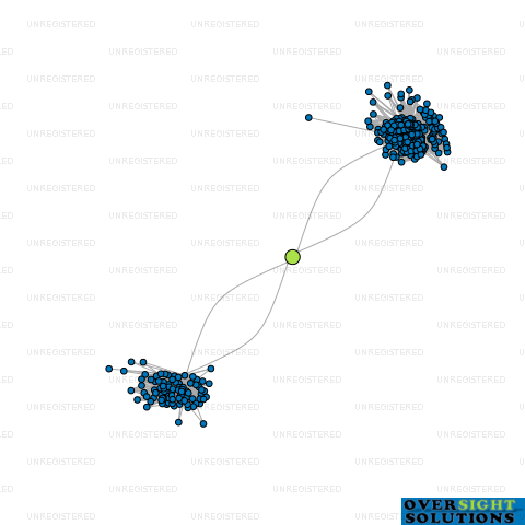Network diagram for THAJ ENTERPRISES LTD
