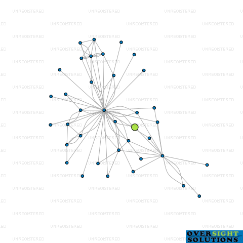 Network diagram for NEW ZEALAND ABALONE LTD