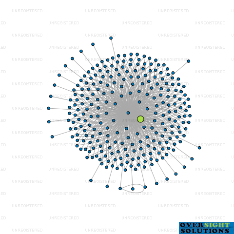 Network diagram for WILSON MCKAY TRUSTEE COMPANY 194293 LTD