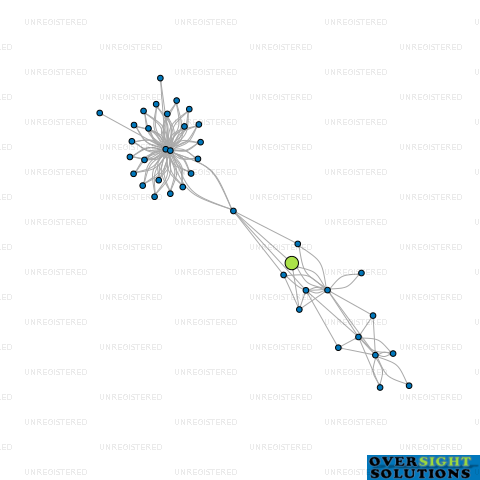 Network diagram for SUMO PROPERTIES LTD