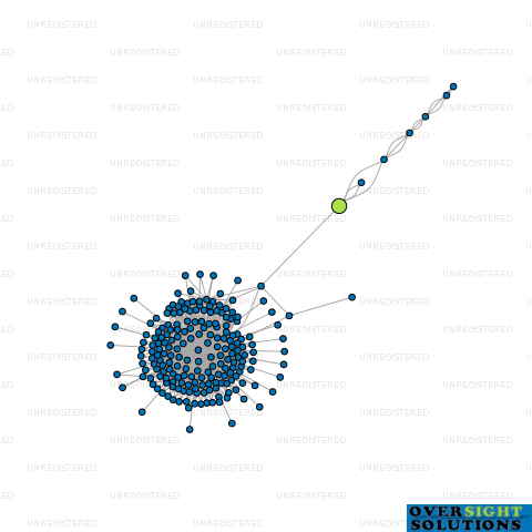 Network diagram for BUSINESS TOOLBOX LTD