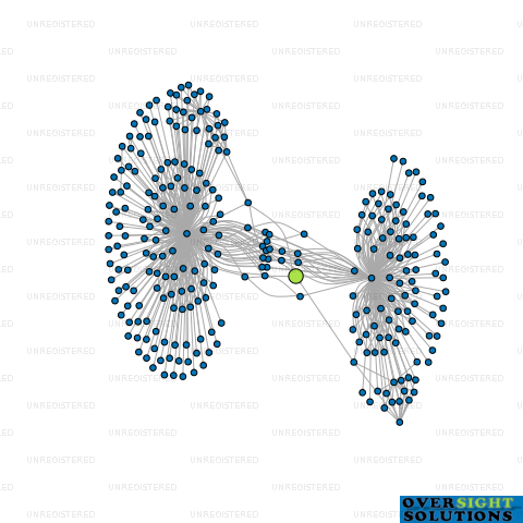 Network diagram for EPSOM MM TRUSTEE COMPANY LTD
