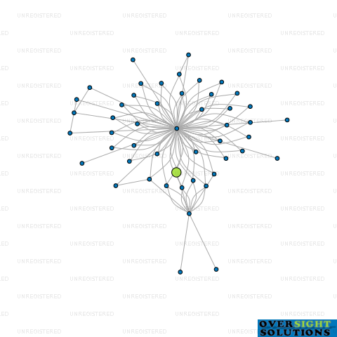 Network diagram for 15 EVA STREET LTD