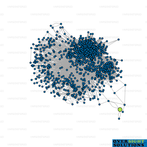 Network diagram for 2BE PARTNERS LTD