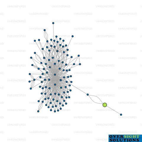 Network diagram for MAT STATION LTD