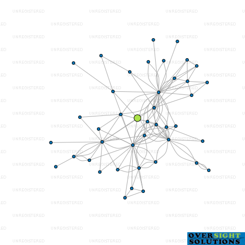 Network diagram for GREENTECH NZ LTD