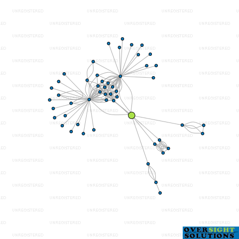 Network diagram for SGW TRUSTEES 1 LTD