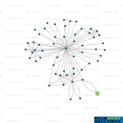 Network diagram for HEAVY WORKFORCE HIRE LTD