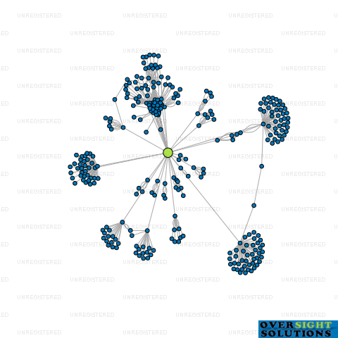 Network diagram for WINESTOCK TRUSTEES LTD