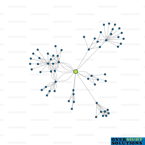 Network diagram for TUNA INVESTMENT CAPITAL LTD
