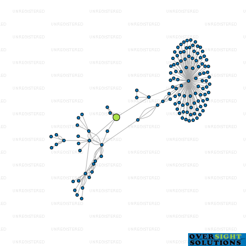 Network diagram for RYLOCK TARANAKI LTD