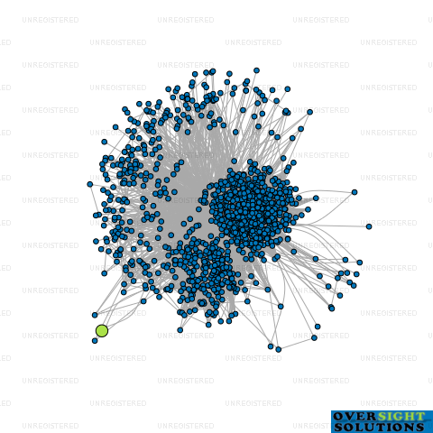 Network diagram for SGN ENTERPRISE LTD