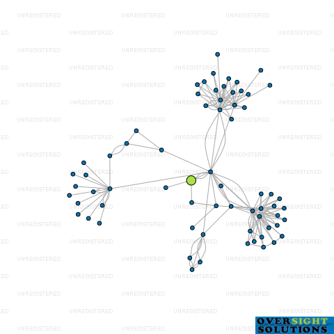 Network diagram for WM21 NOMINEE LTD