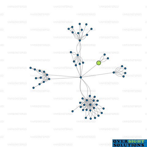 Network diagram for HILL FARM SERVICES LTD