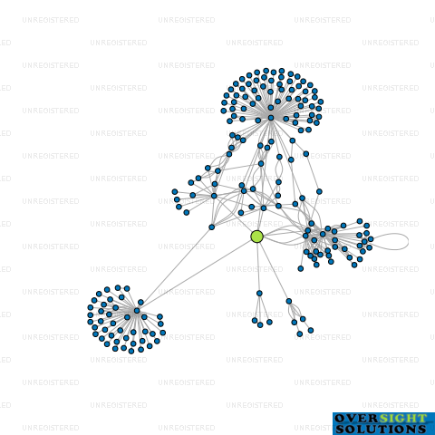 Network diagram for TURLEY FARMS LTD